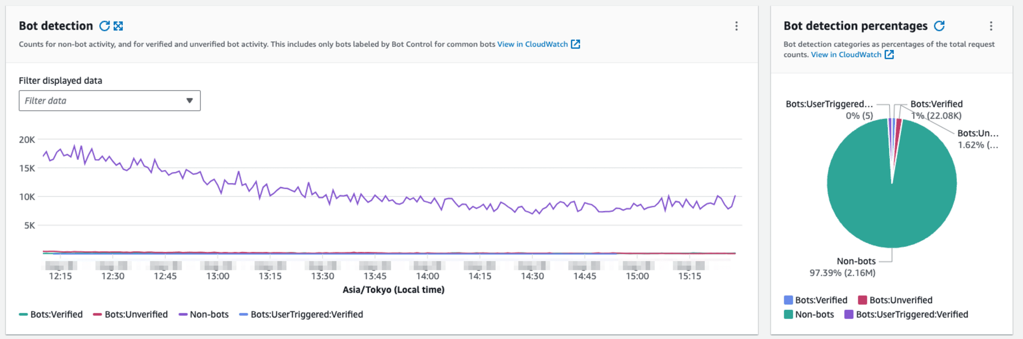 Bot Detection