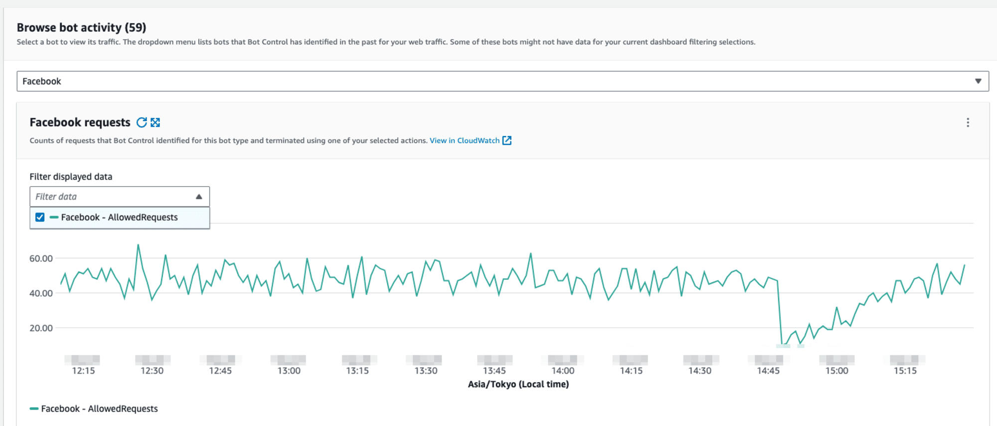 Bot activity facebook