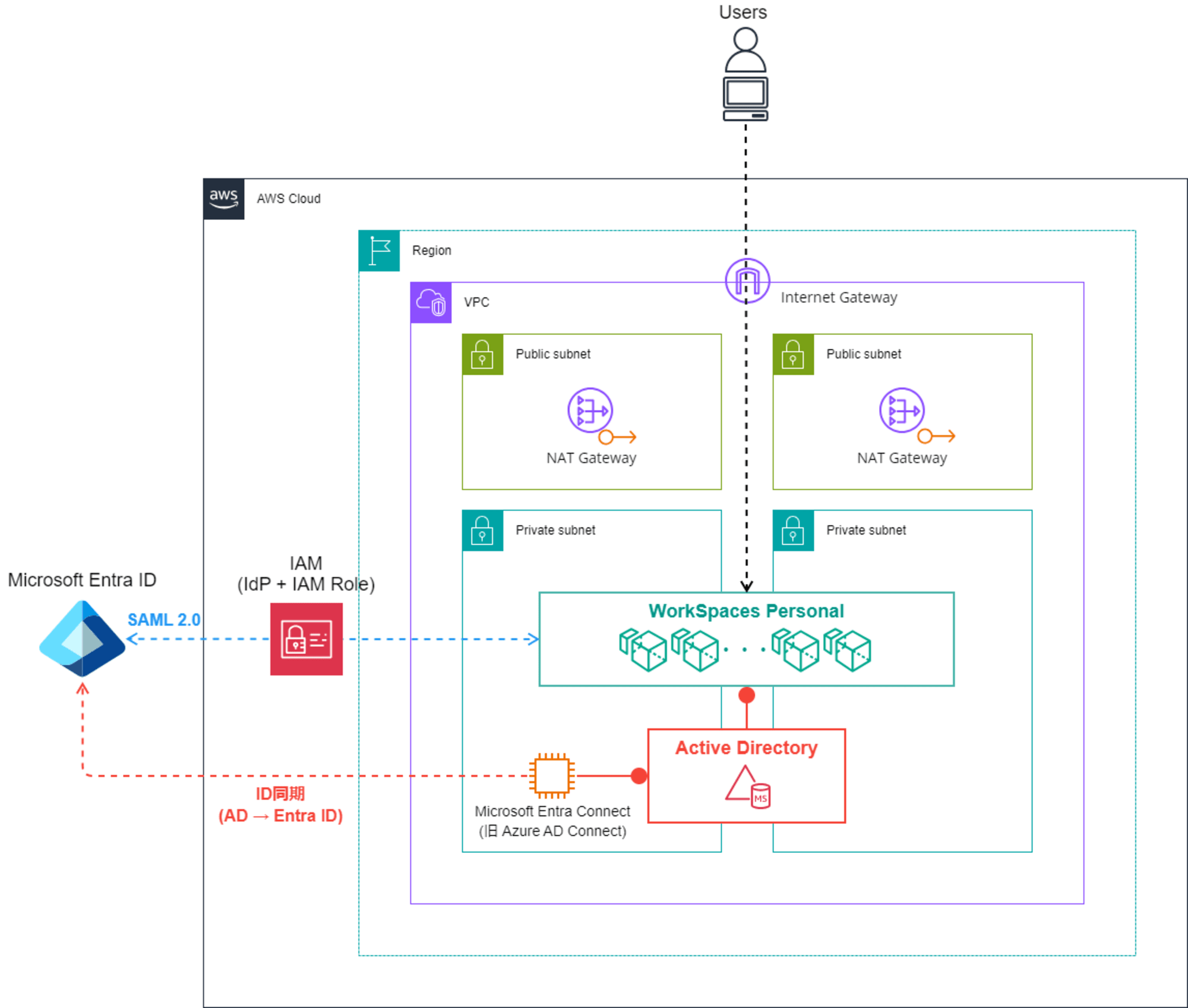 amazon-workspaces-personal-supports-microsoft-entra-join-01