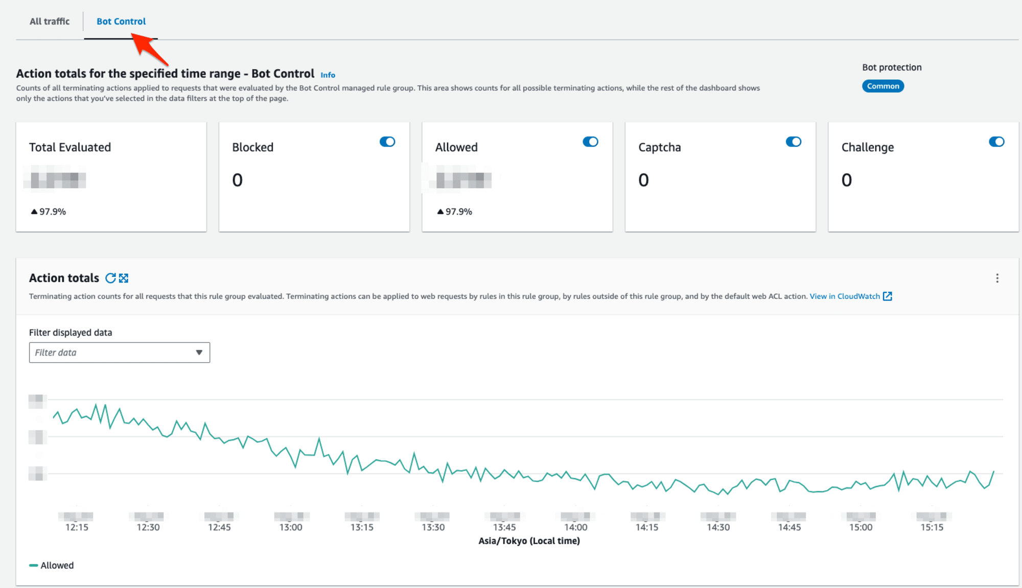 Action_Totals