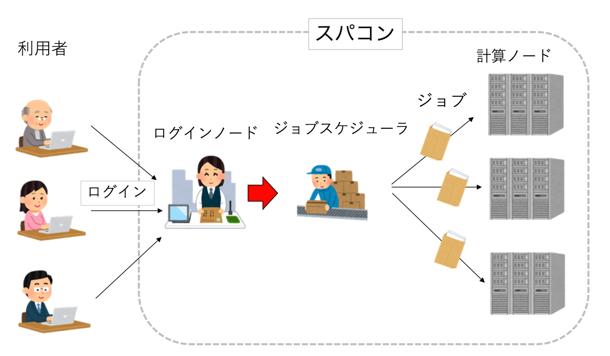 supercomputer