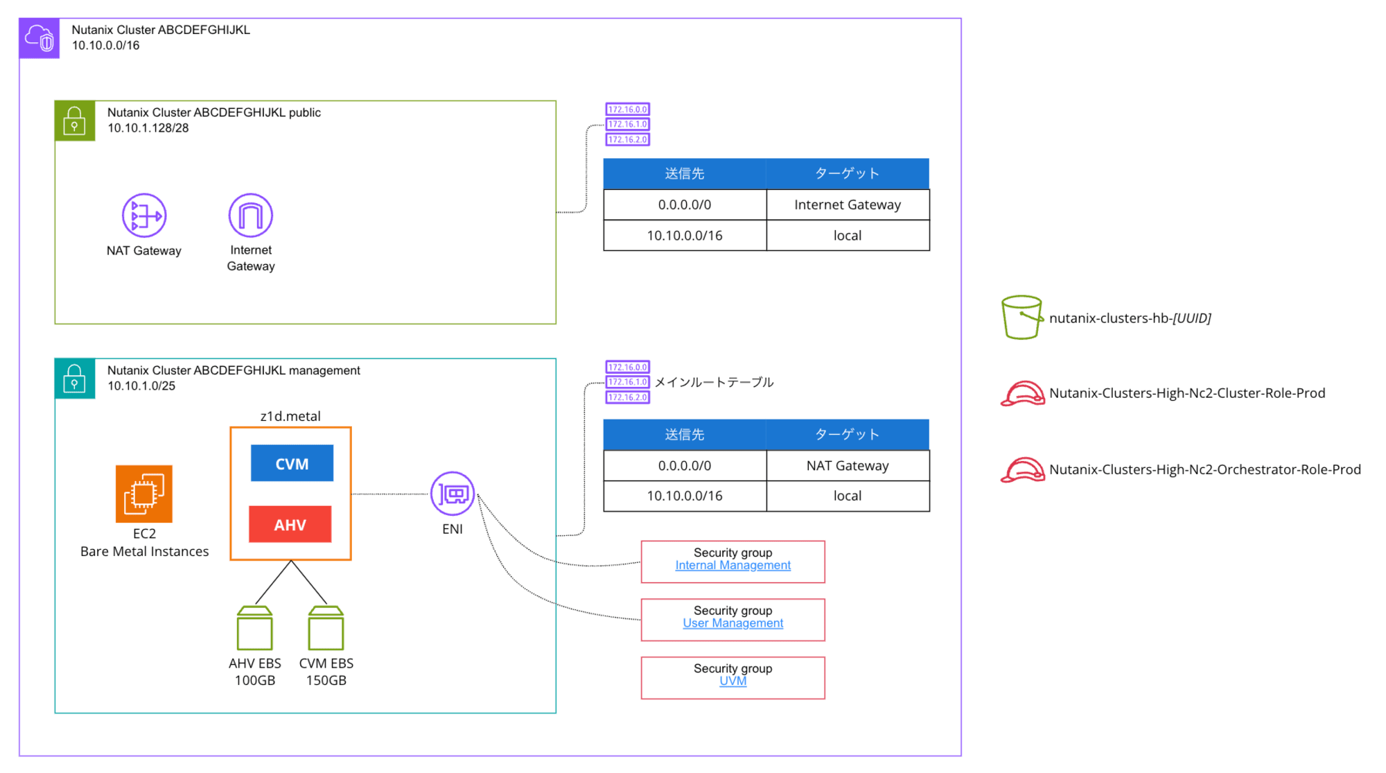 nc2-on-aws-architecture-202408