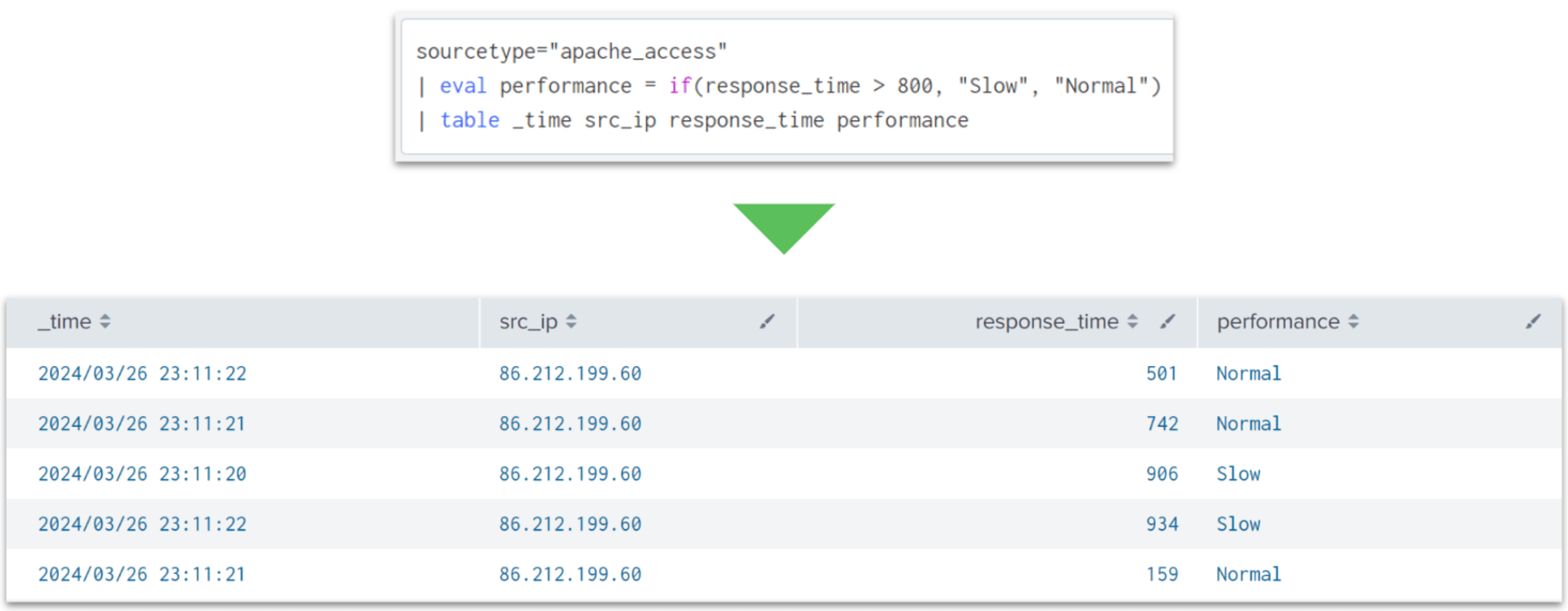 splunk_eval_sakuma_5