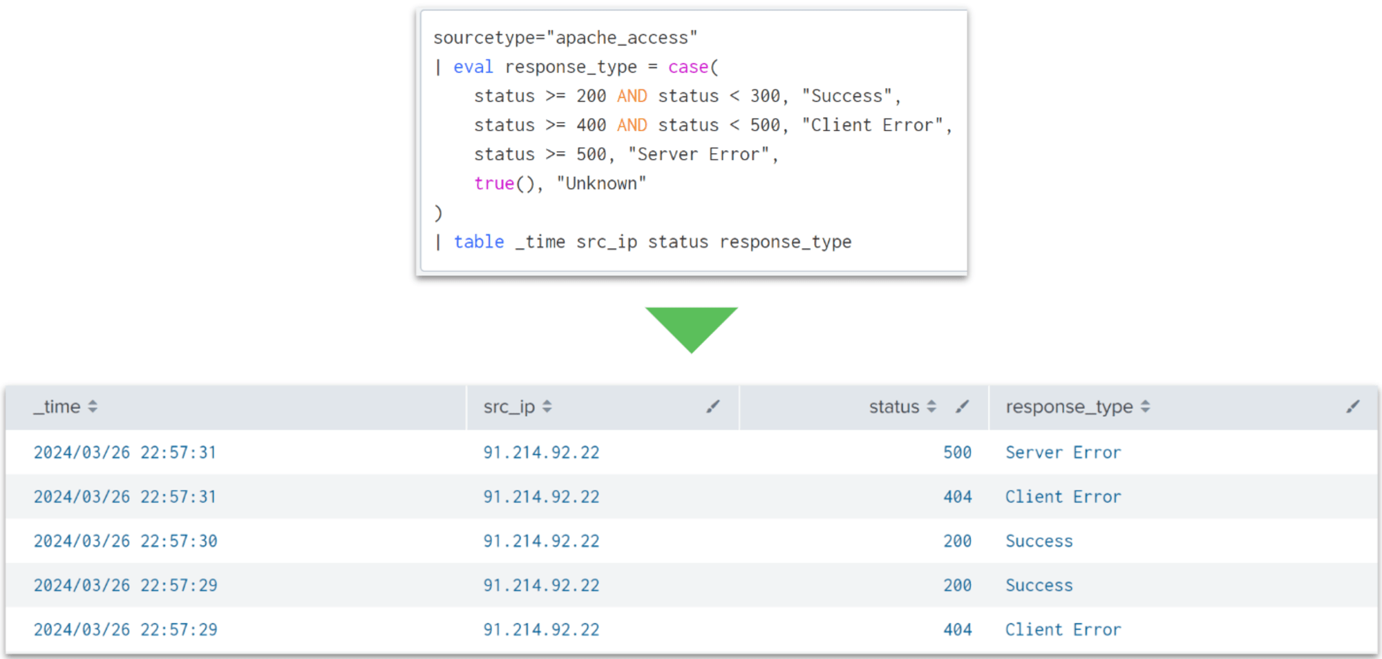 splunk_eval_sakuma_6