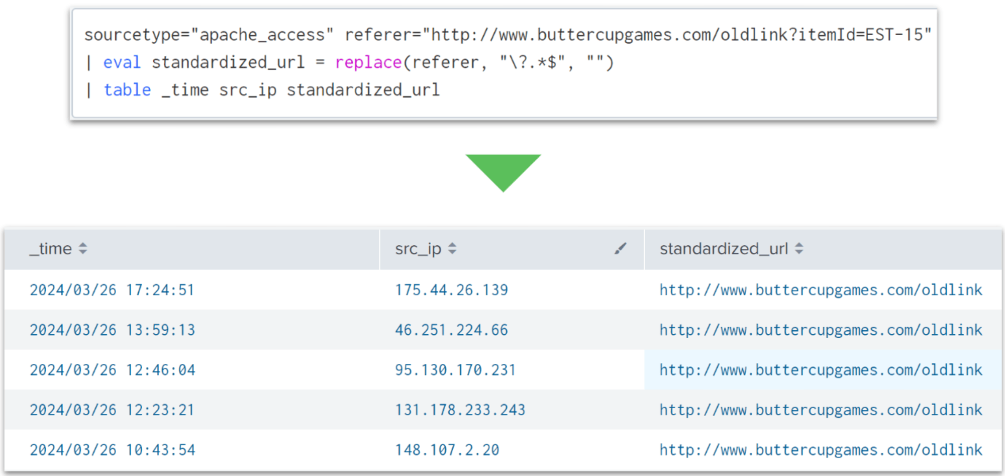 splunk_eval_sakuma_7