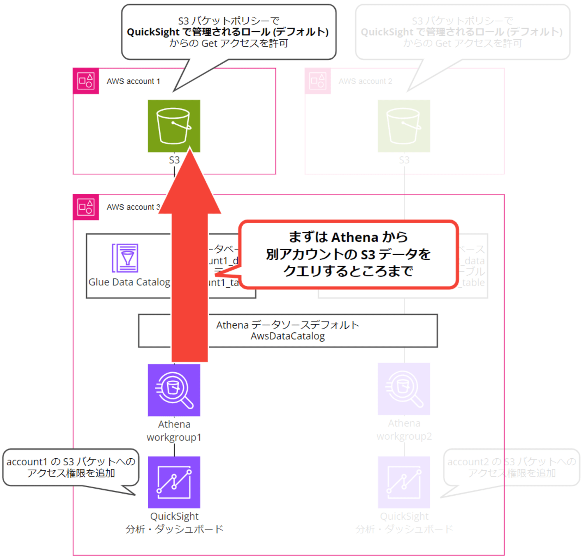 emiki_qs_athena_cross_account_3