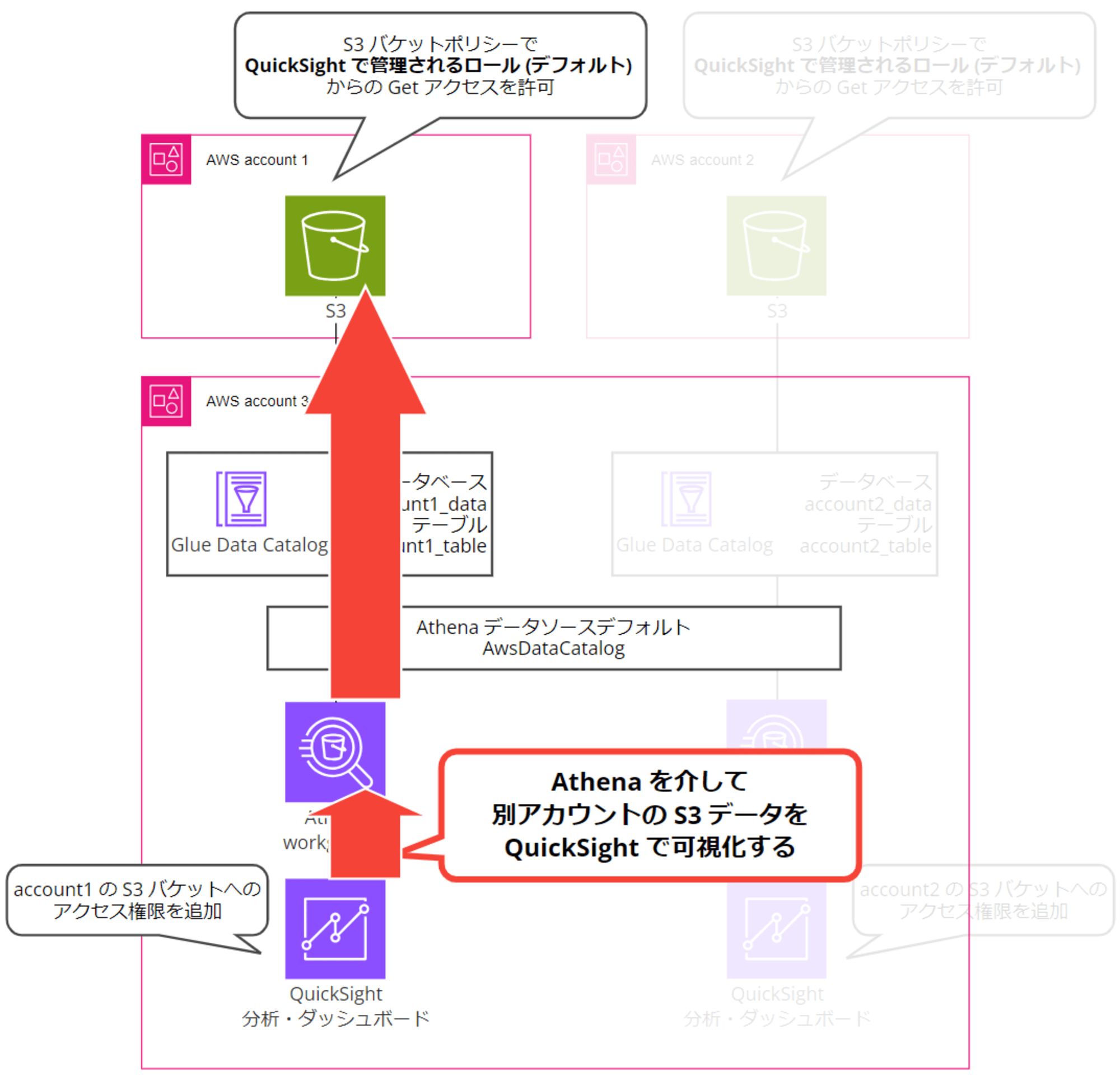 emiki_qs_athena_cross_account_19