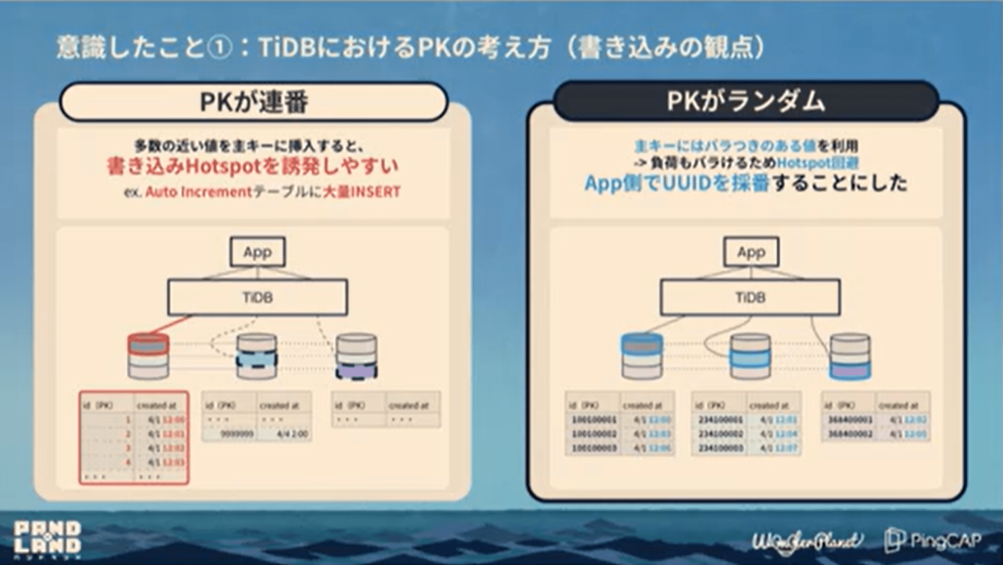 sr-cedec2024-tidb16