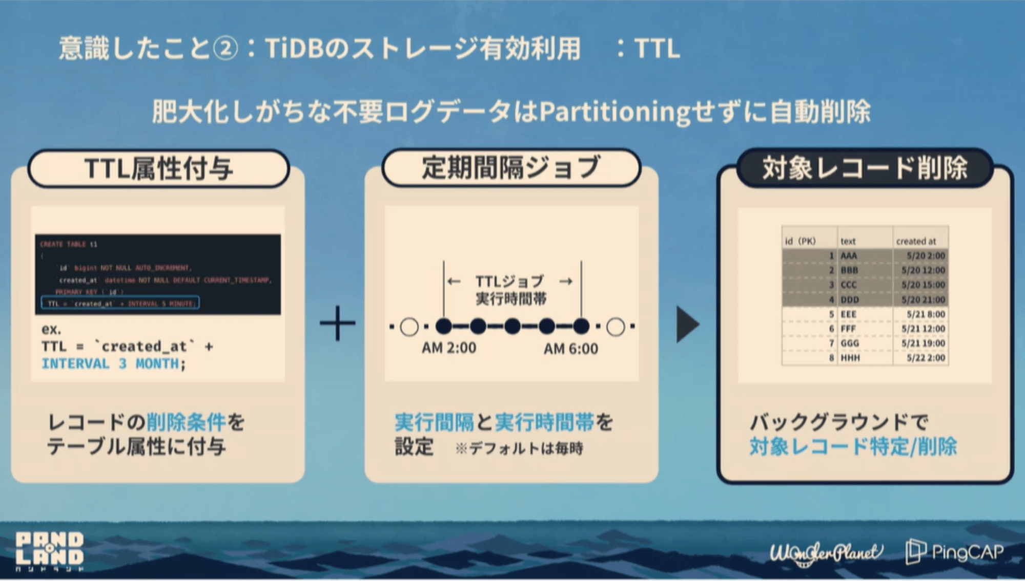 sr-cedec2024-tidb17