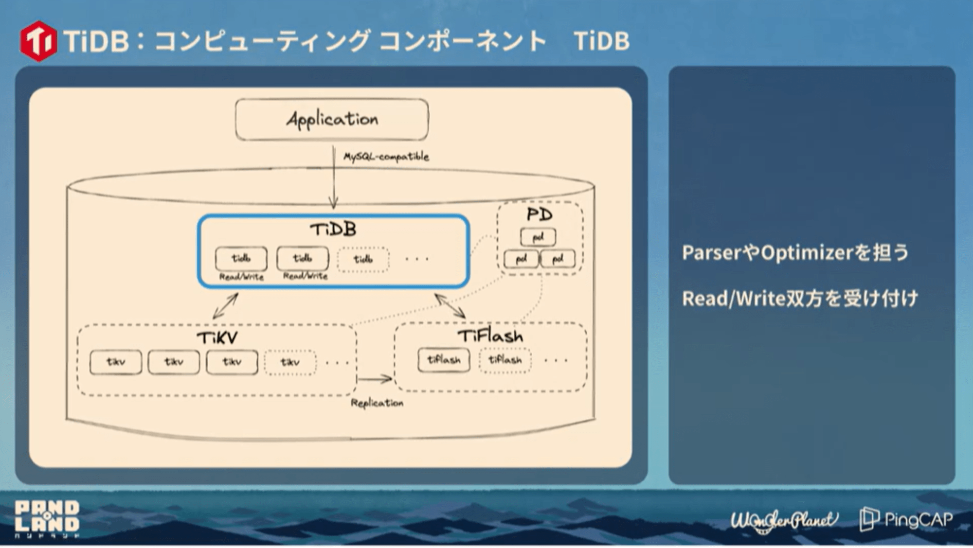 sr-cedec2024-tidb10