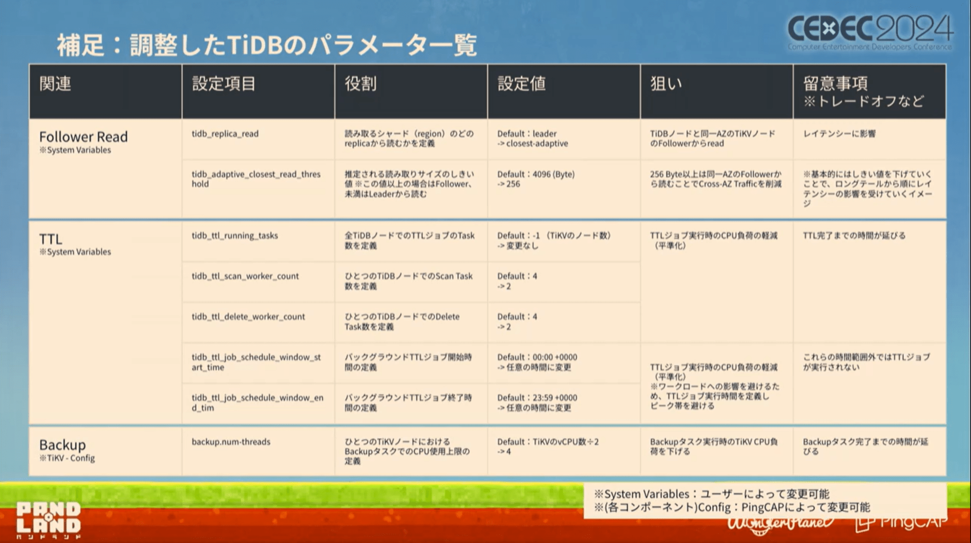 sr-cedec2024-tidb27