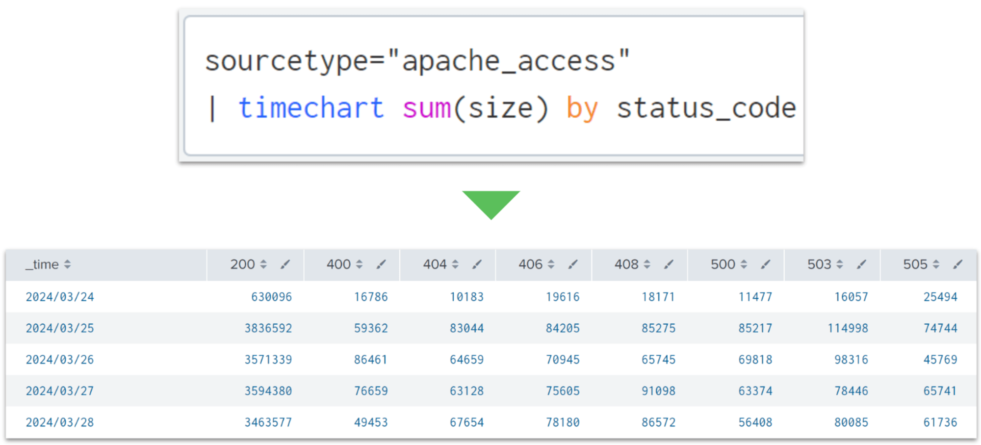 splunk_timechart_sakuma_5