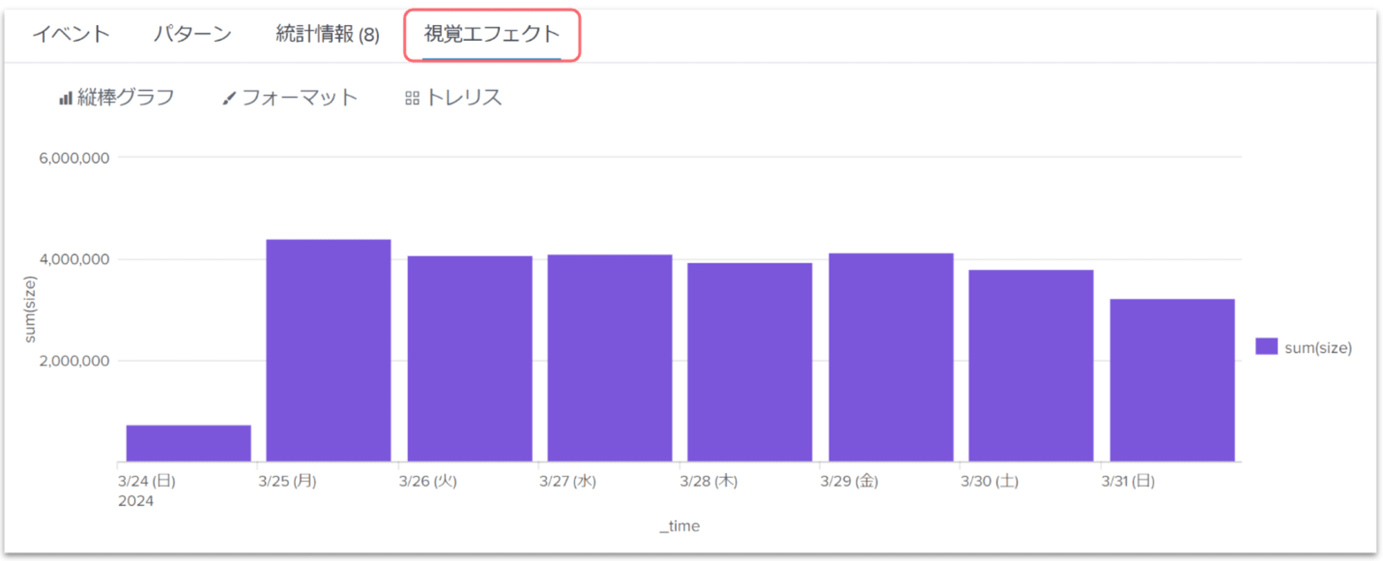 splunk_timechart_sakuma_3-1