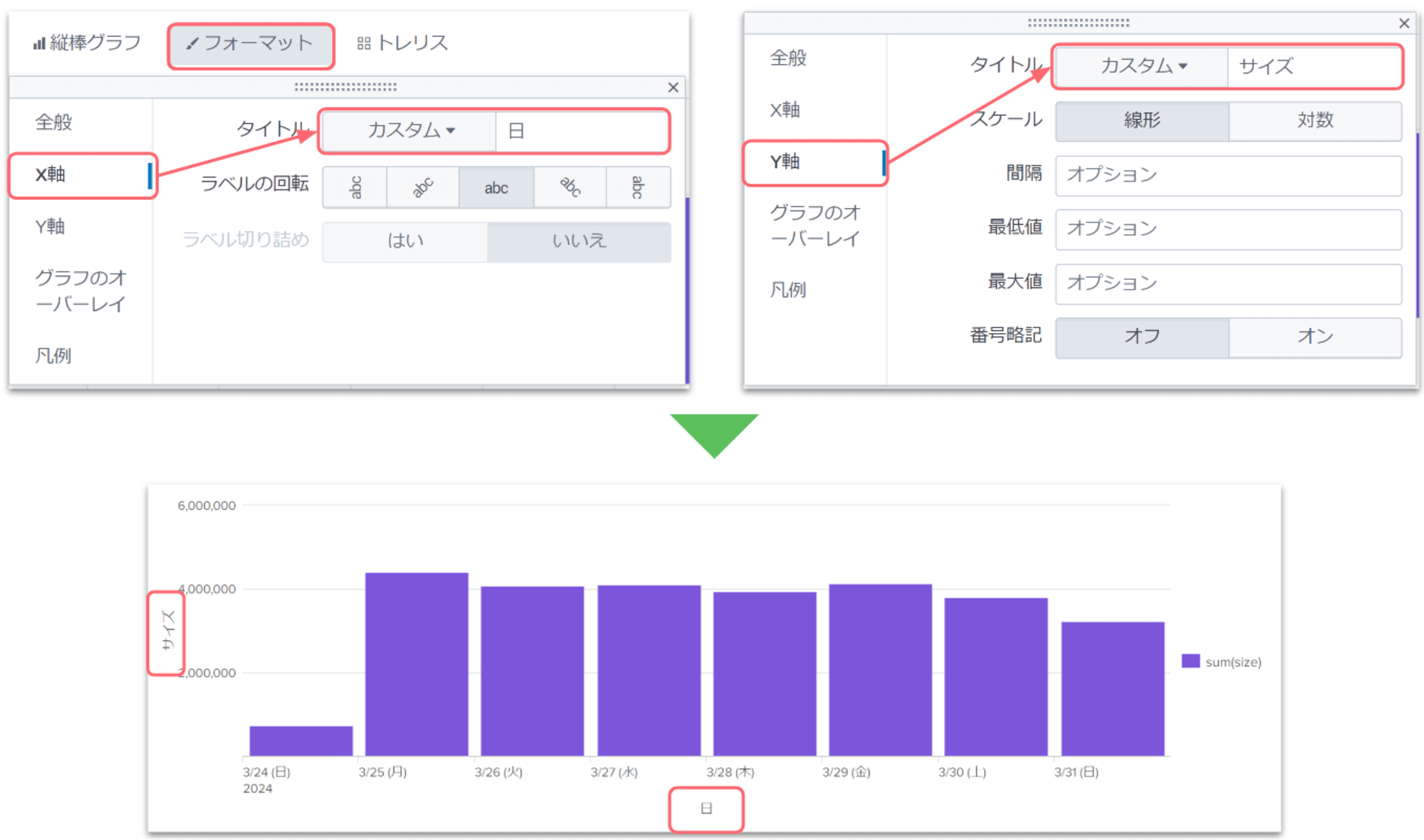 splunk_timechart_sakuma_3-2