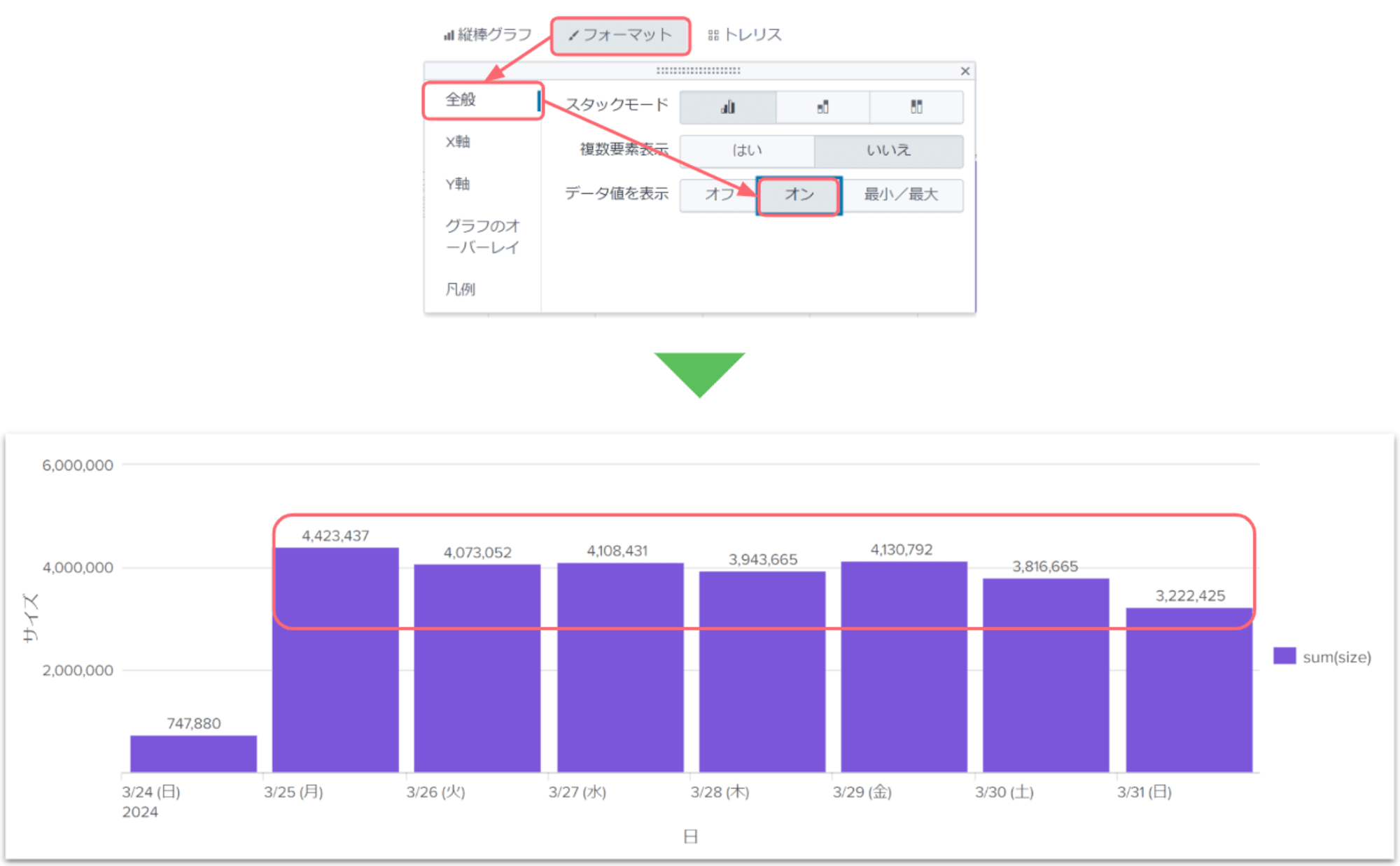 splunk_timechart_sakuma_3-3