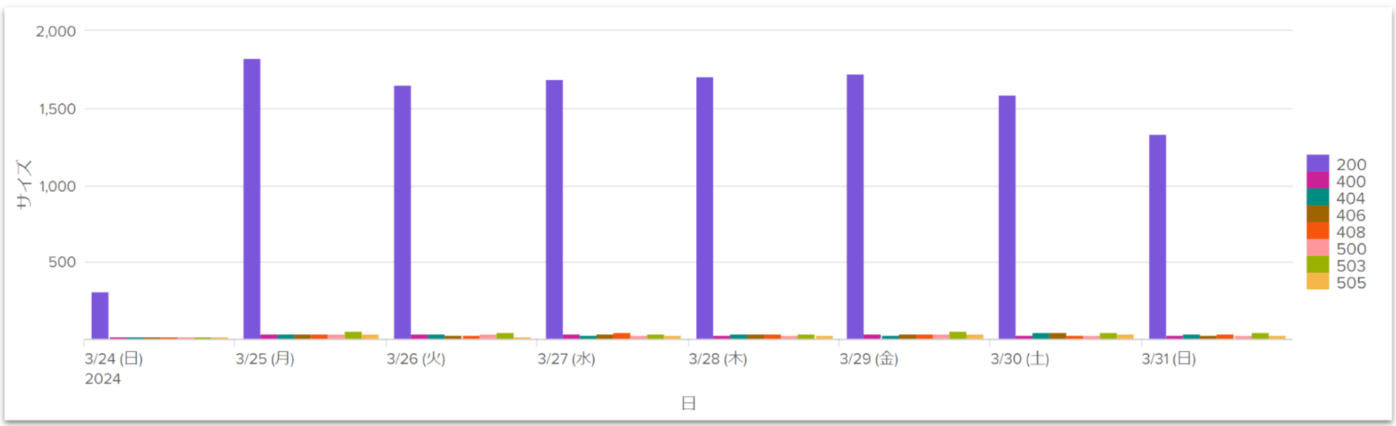 splunk_timechart_sakuma_4-1