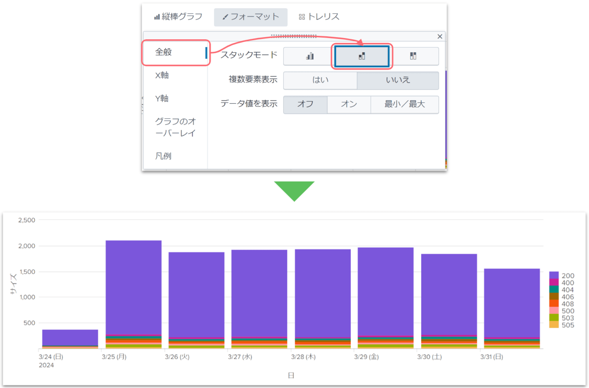 splunk_timechart_sakuma_4-2