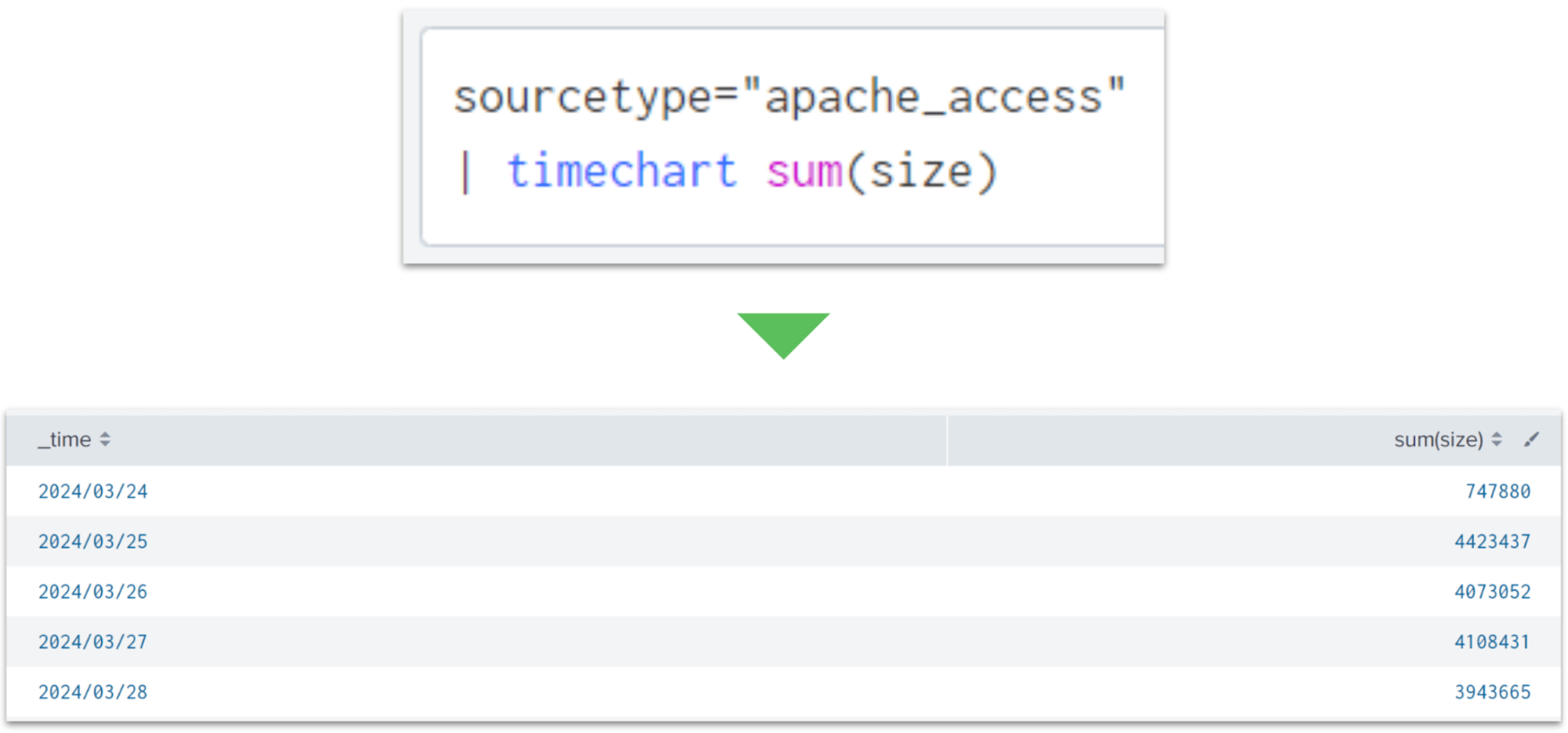 splunk_timechart_sakuma_3