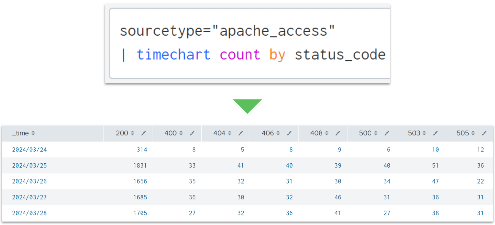 splunk_timechart_sakuma_4