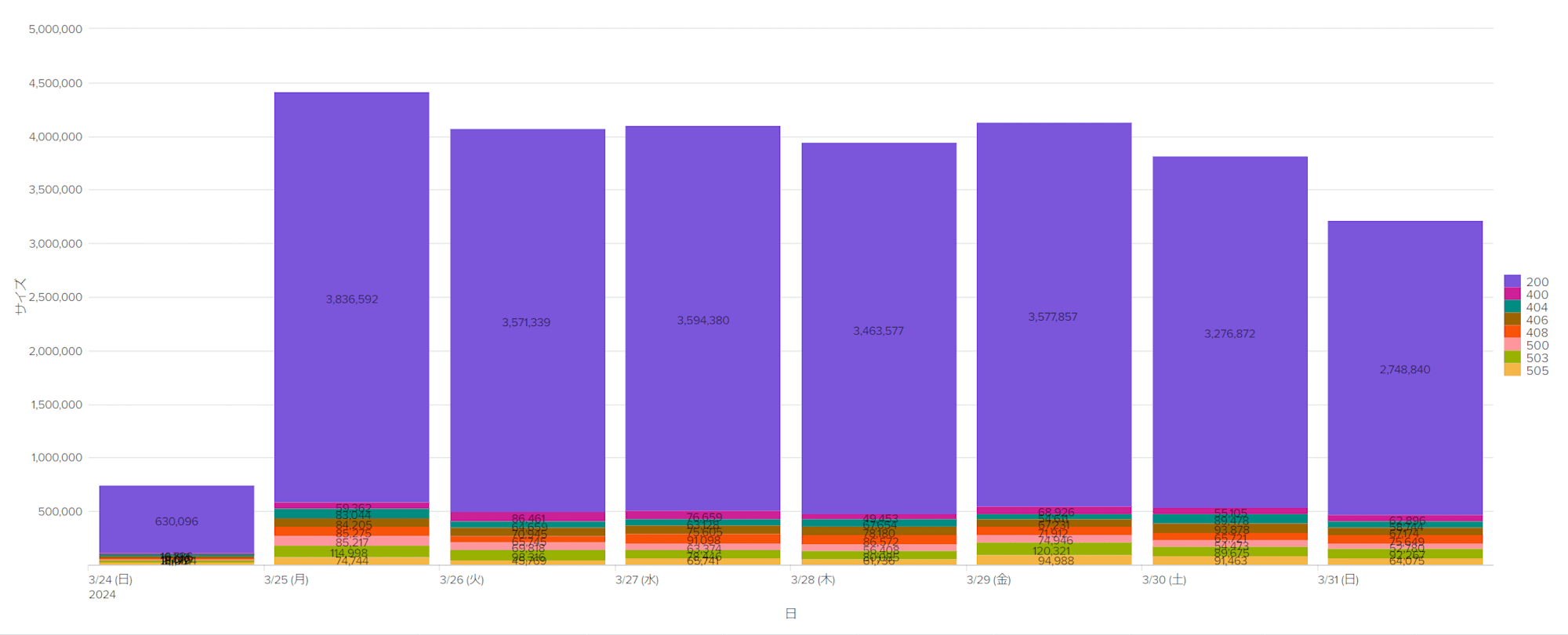 splunk_timechart_sakuma_5-2