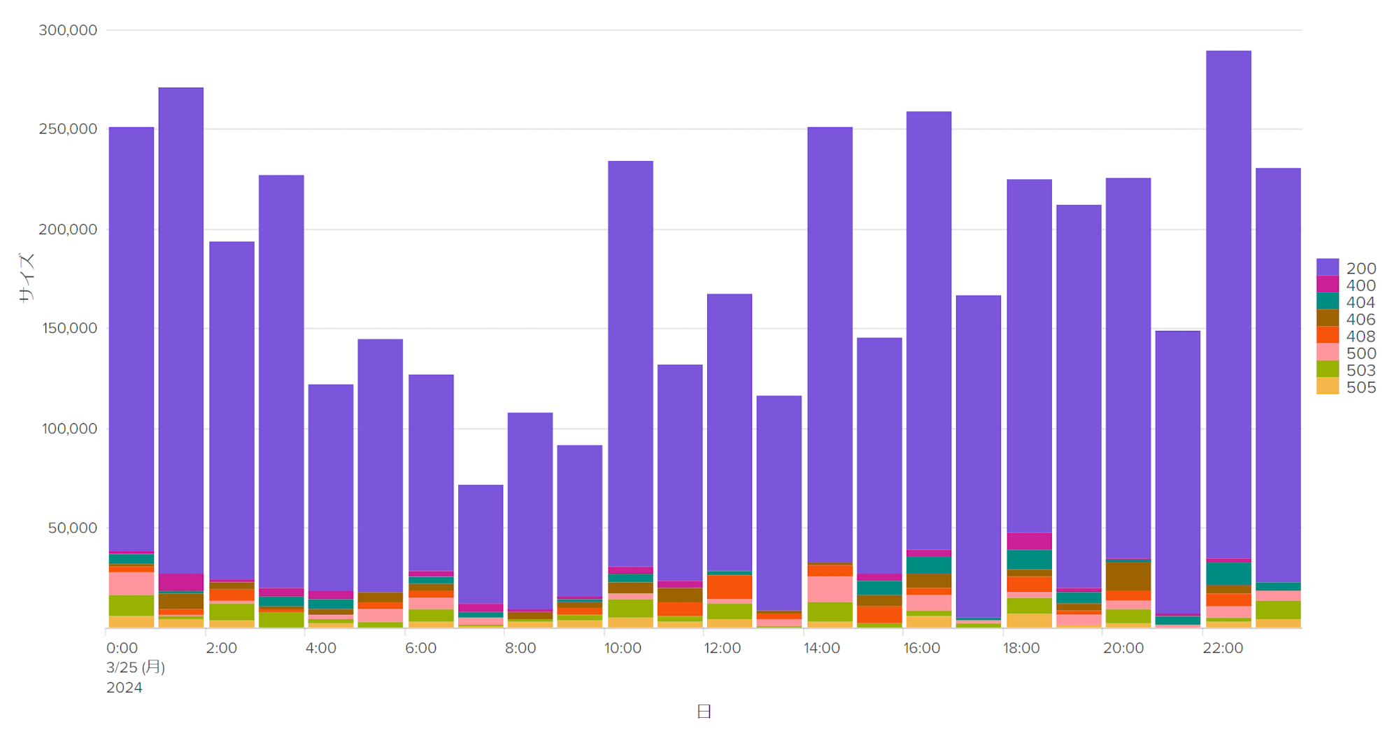 splunk_timechart_sakuma_6-2