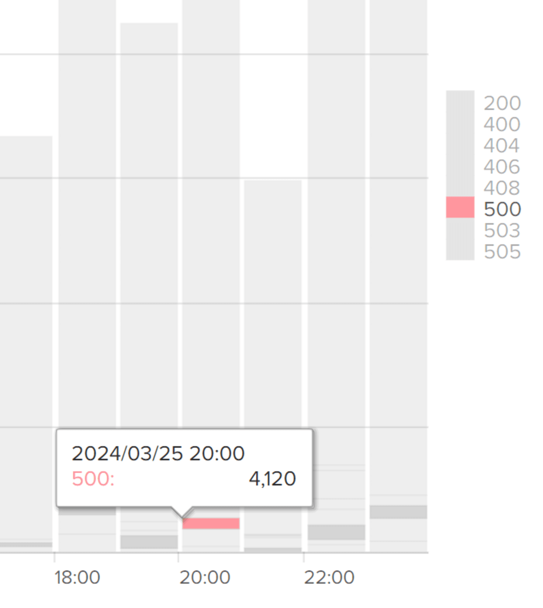 splunk_timechart_sakuma_6-3