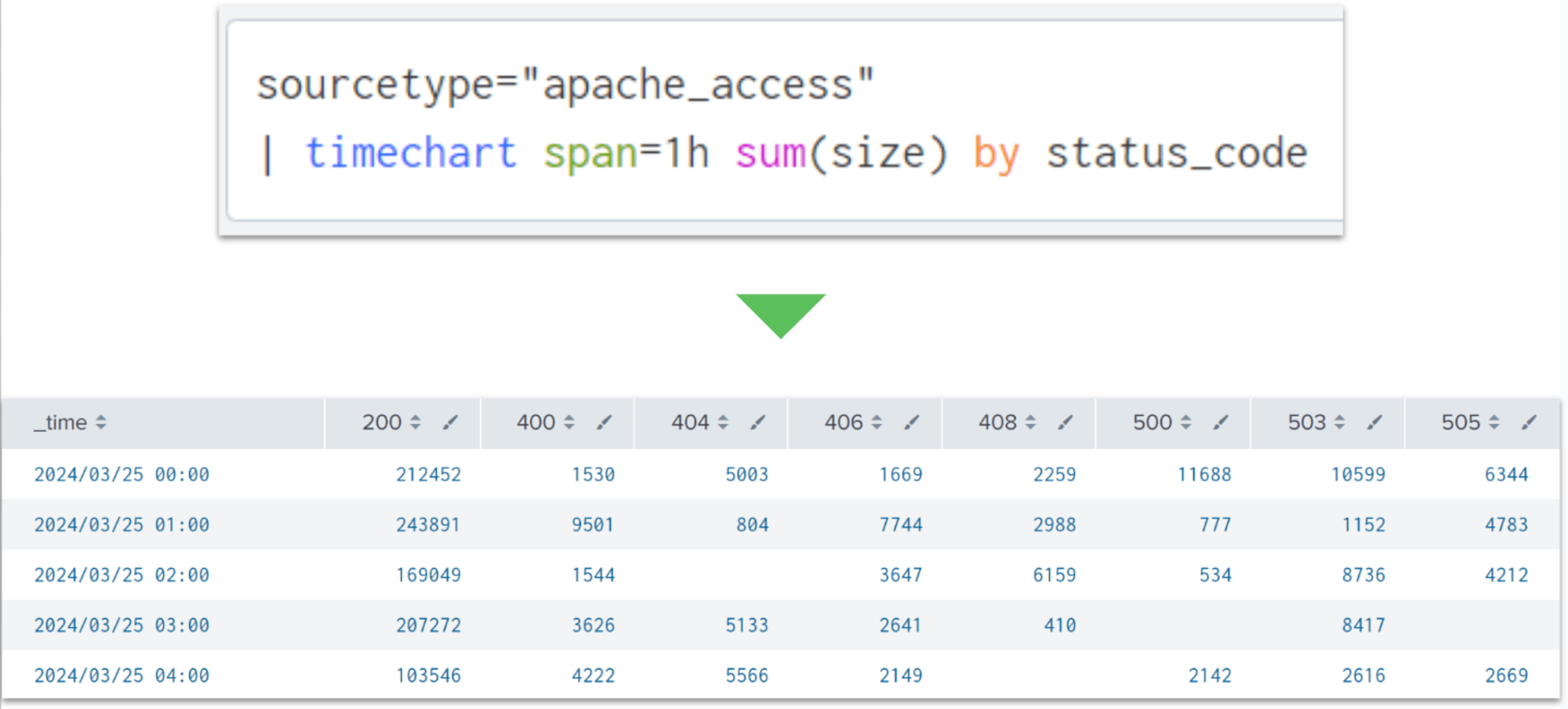 splunk_timechart_sakuma_6