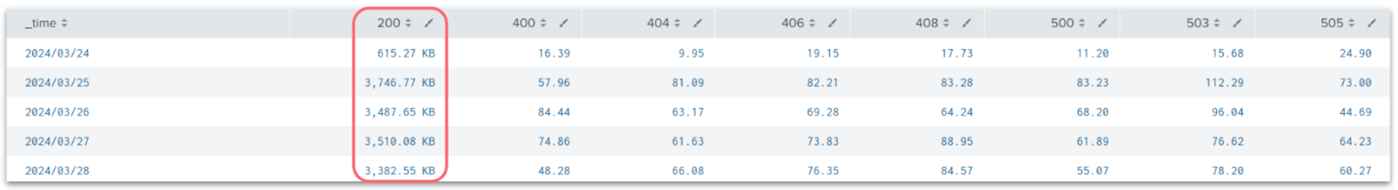 splunk_timechart_sakuma_7