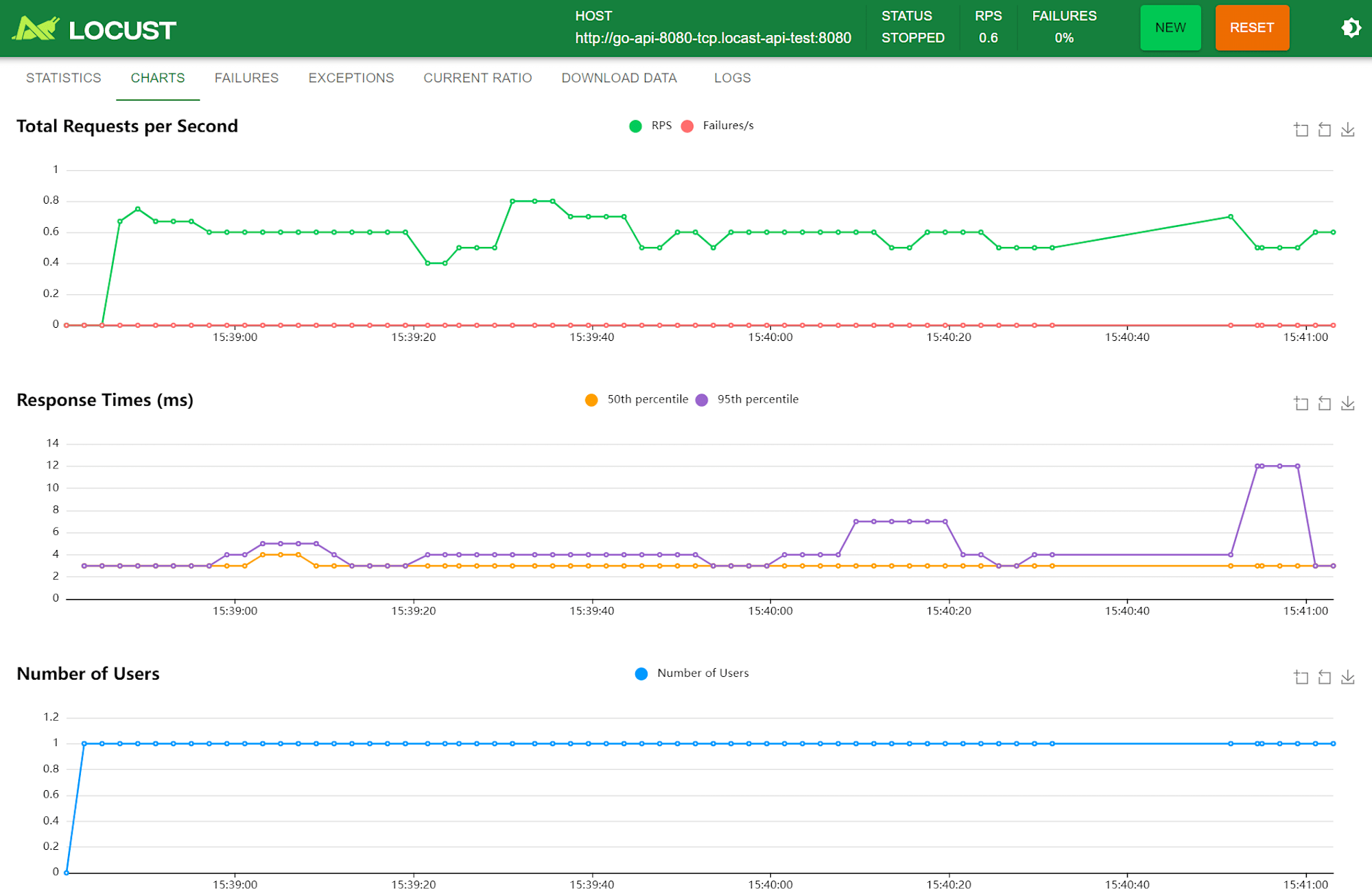 sr-ecs-locust-api05