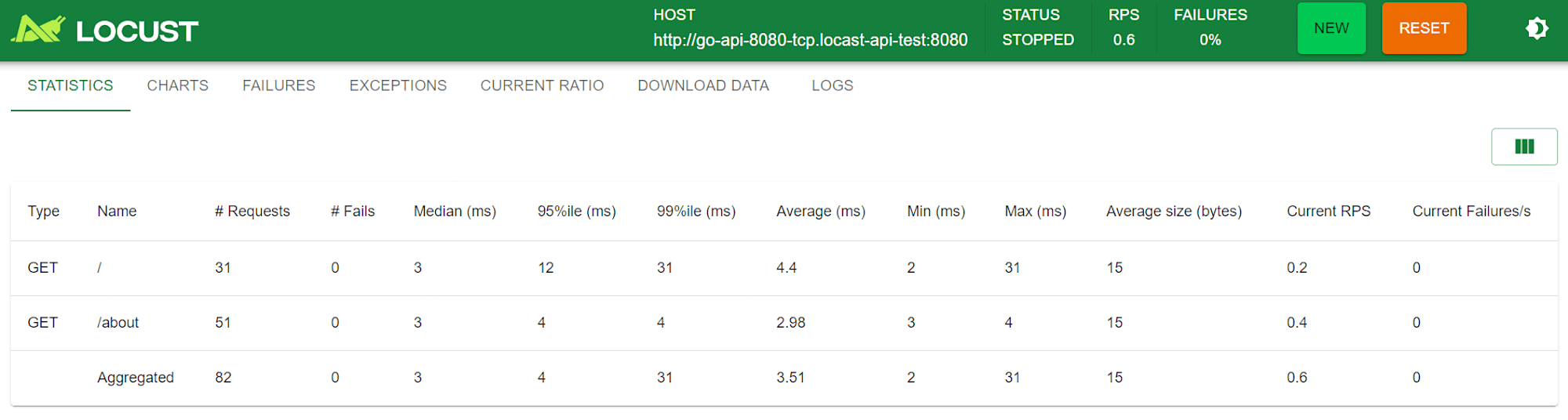 sr-ecs-locust-api04