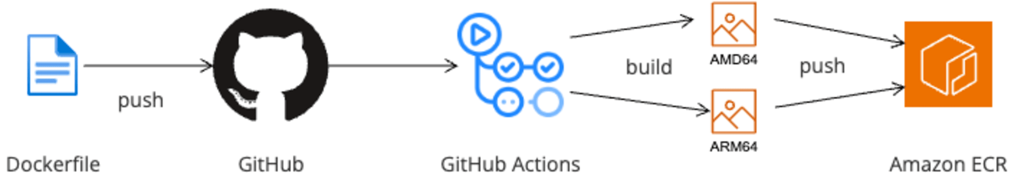 pcluster-local-and-aws