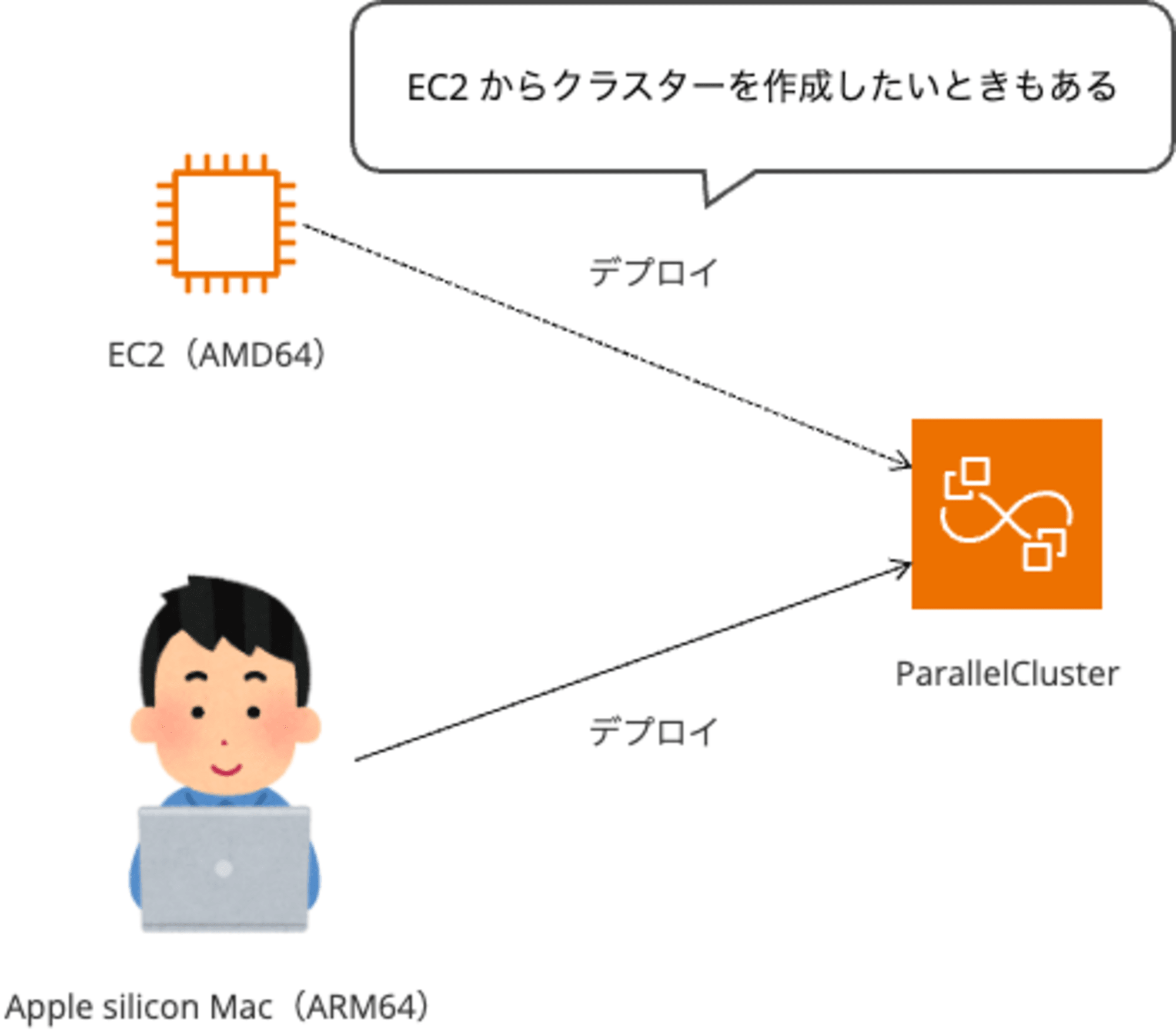 pcluster-local-and-aws(1)