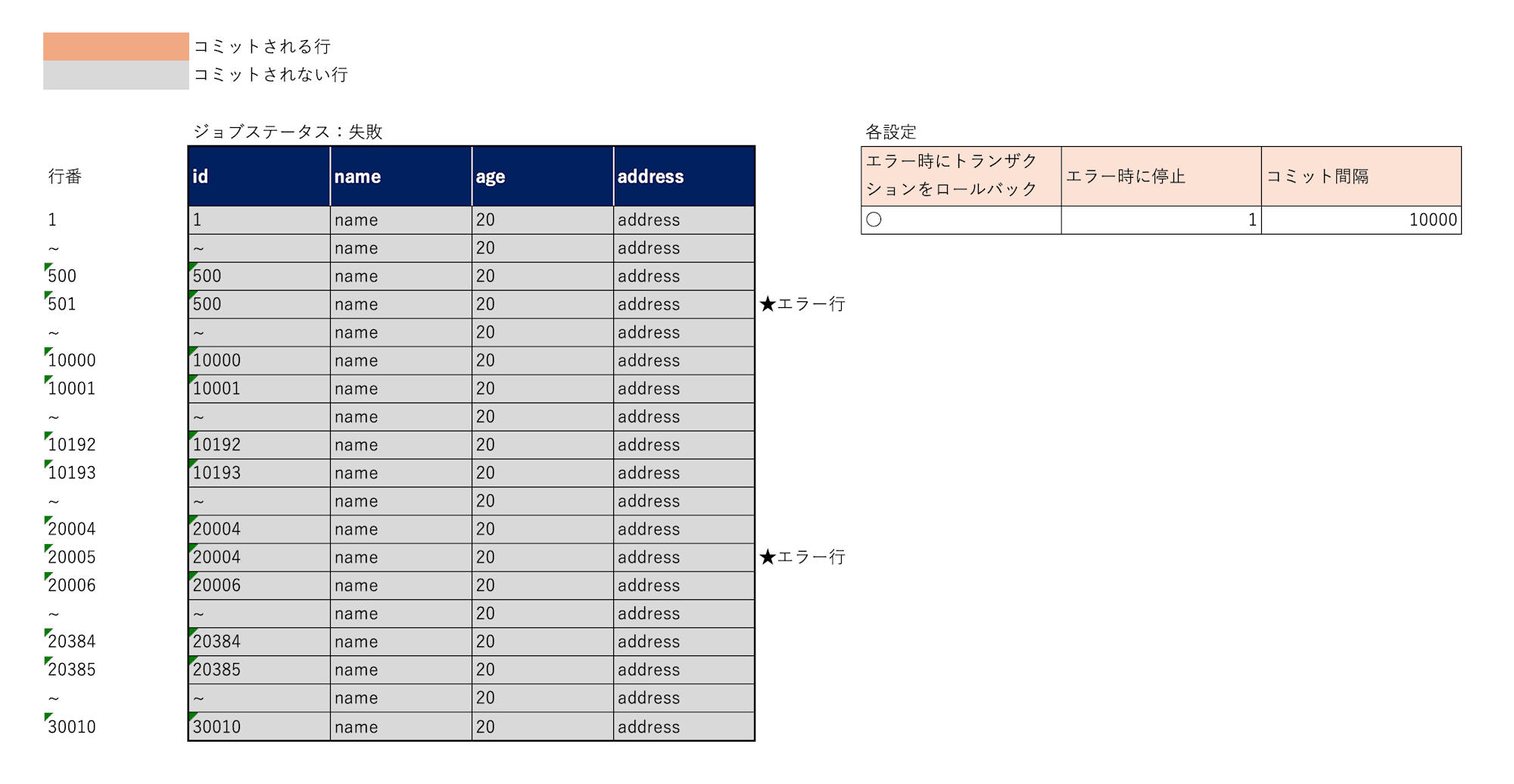 commit_rows25