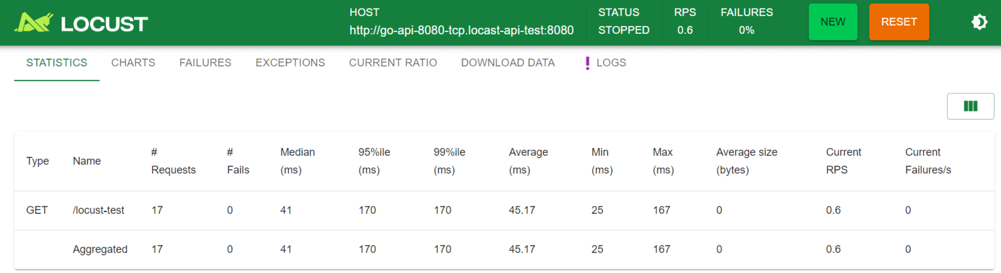 sr-ecs-locust-go-tidb02