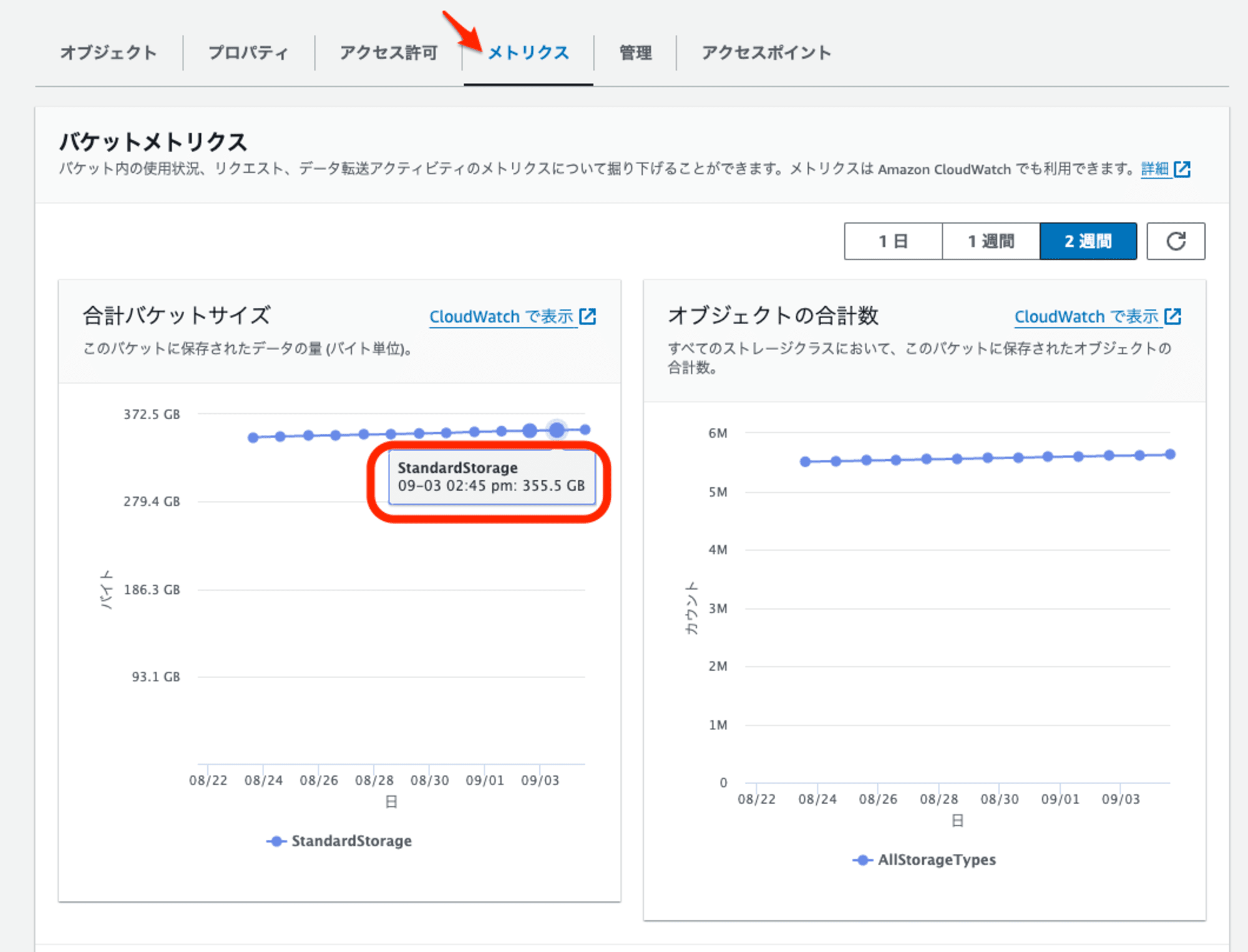 バケットメトリクスで容量確認