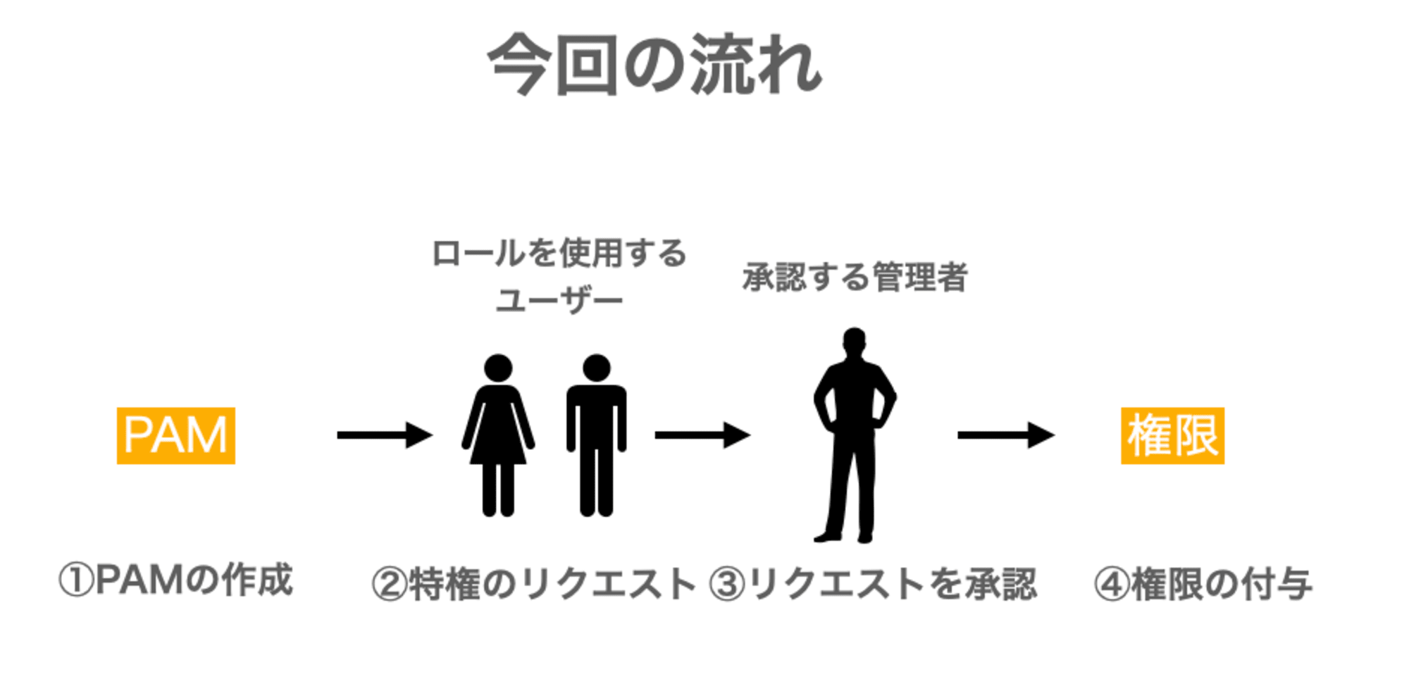 スクリーンショット 2024-09-09 9.53.31