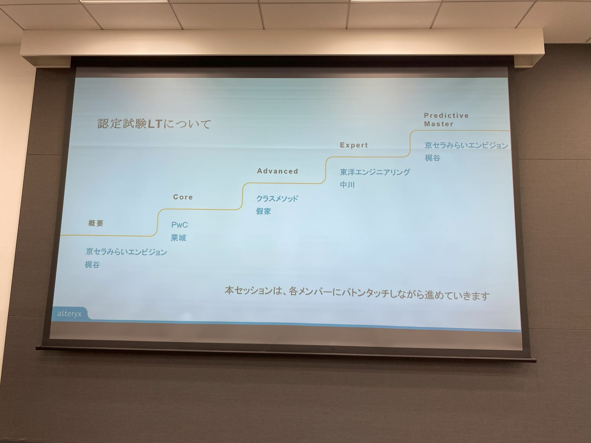 alteryx_ug_event_20th-006