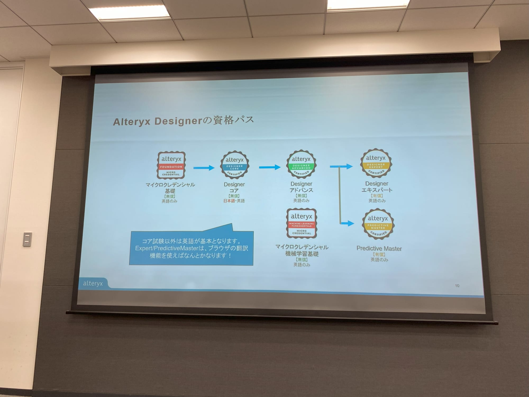 alteryx_ug_event_20th-011