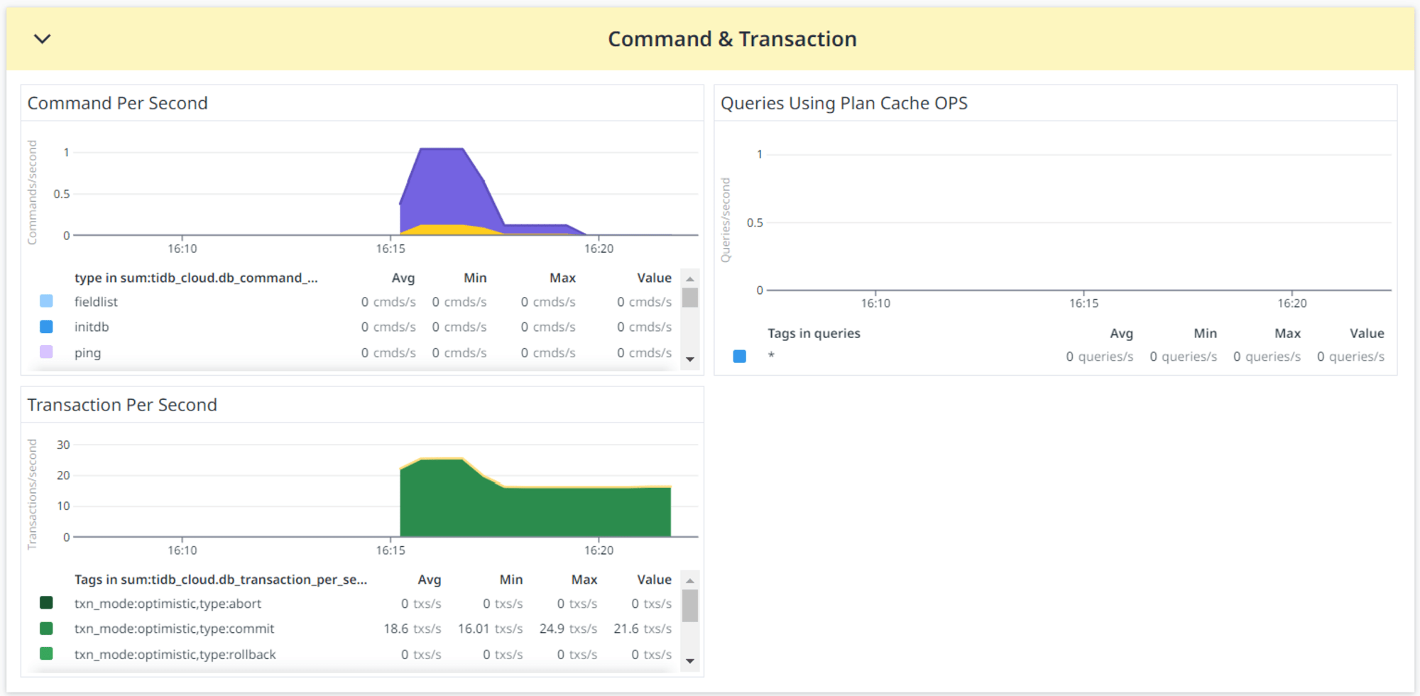 sr-tidbcloud-datadog15