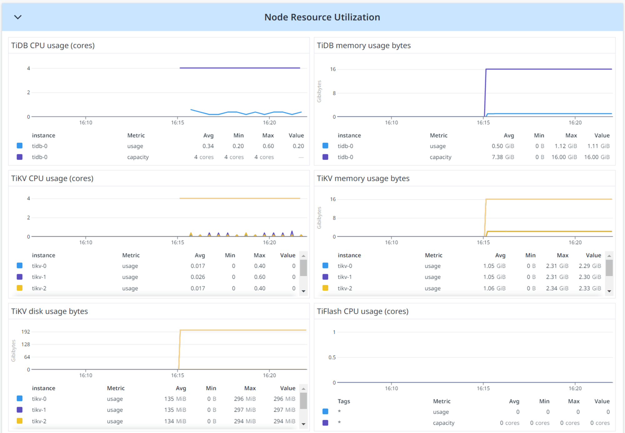 sr-tidbcloud-datadog14