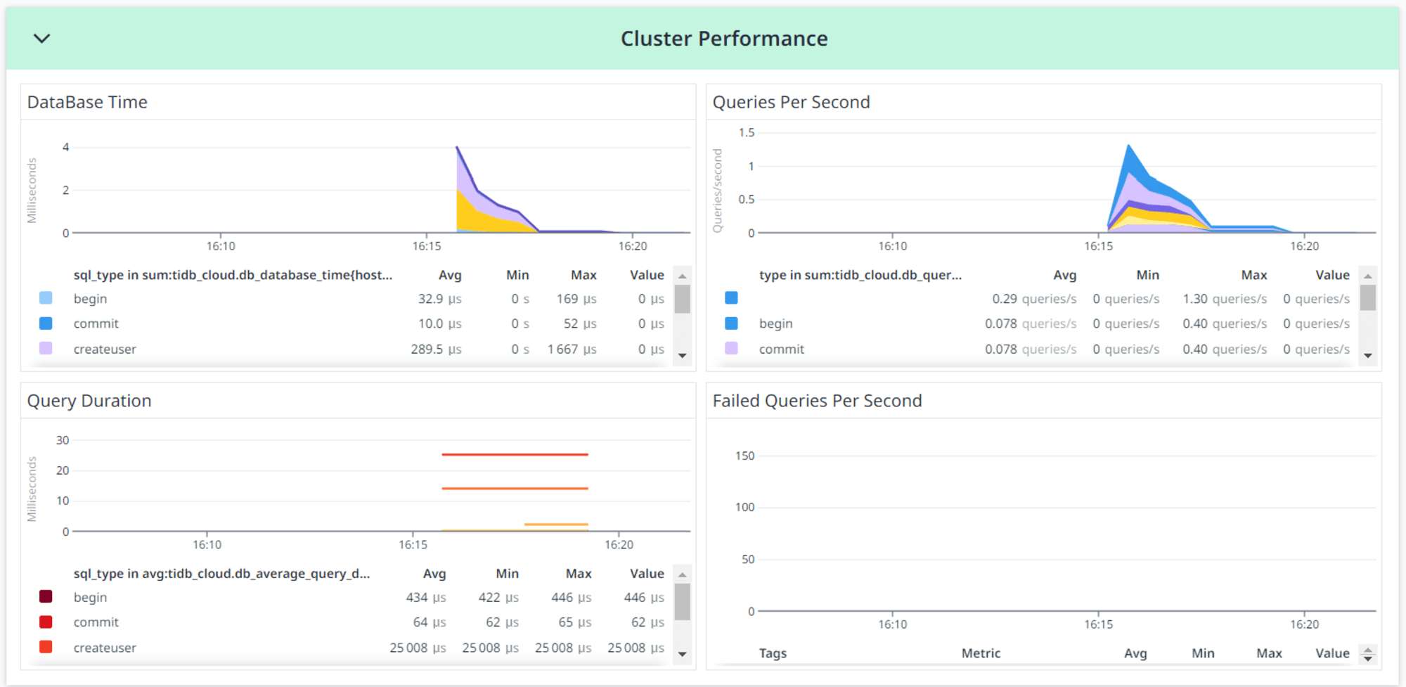 sr-tidbcloud-datadog12