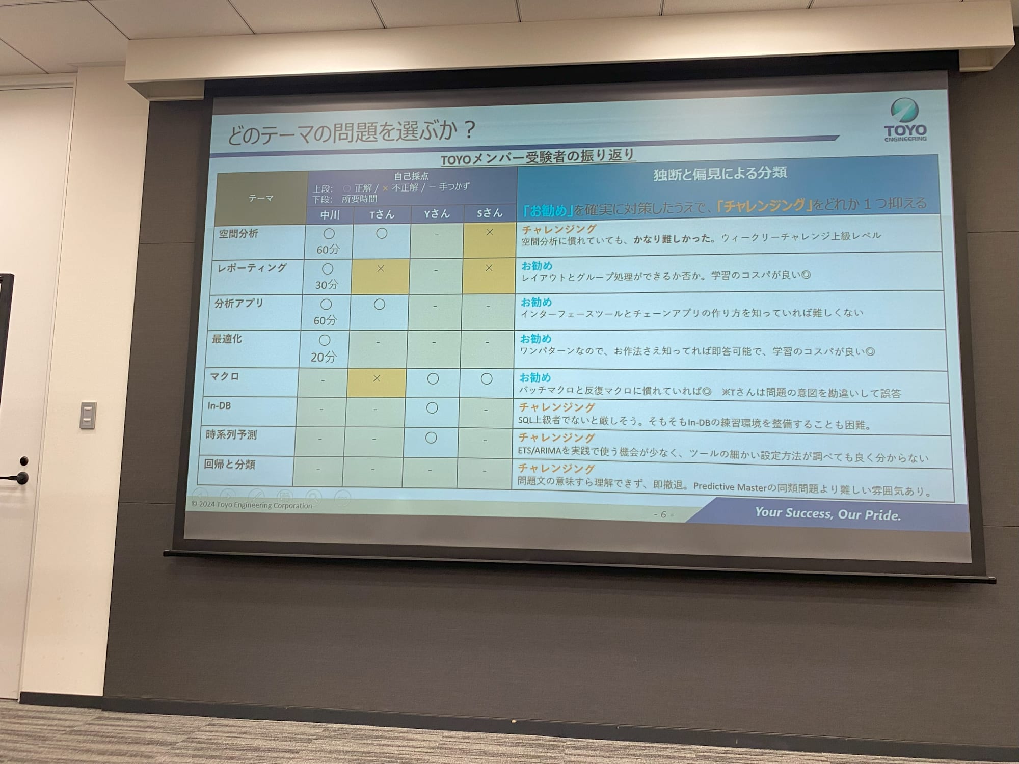 alteryx_ug_event_20th-023