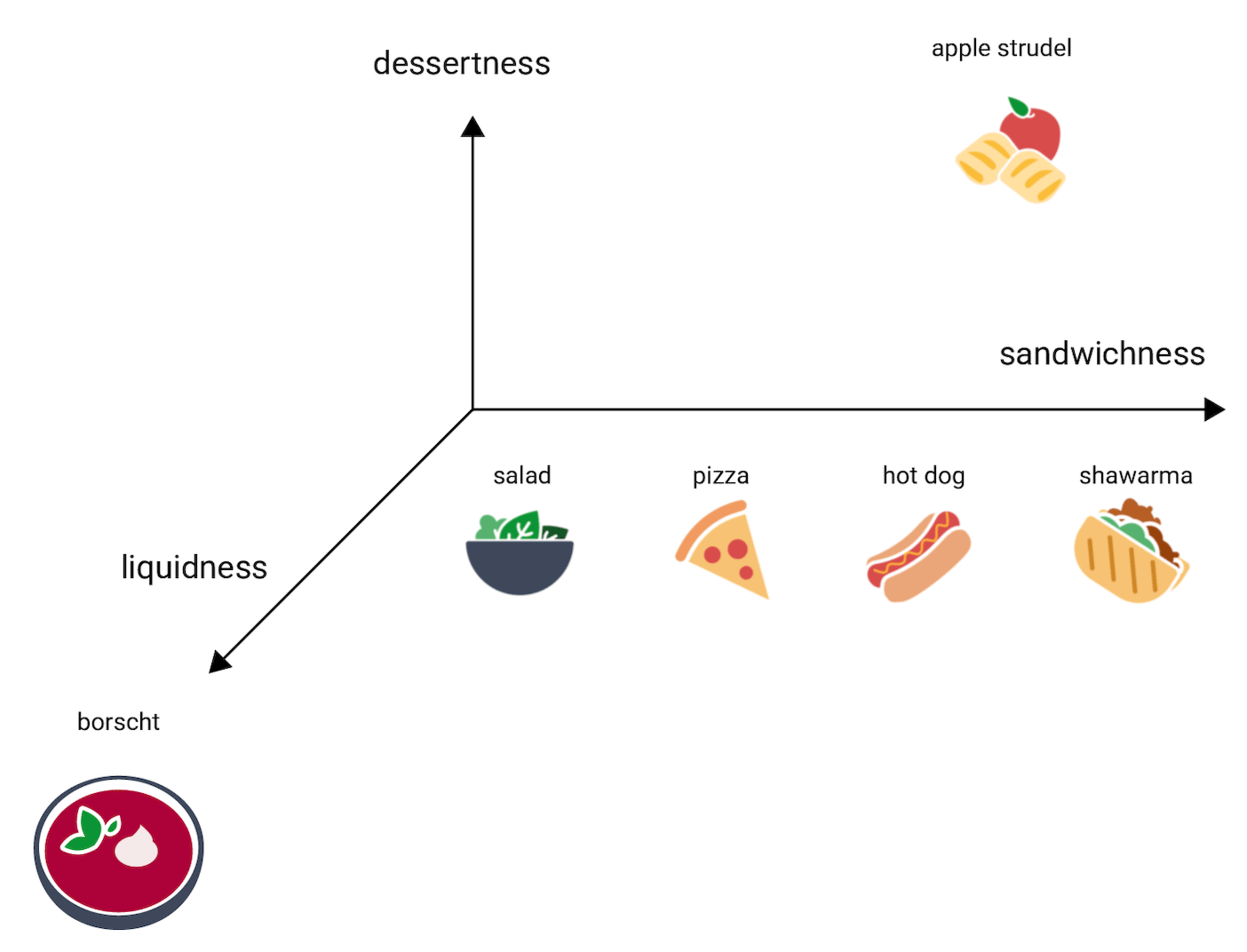 embeddings_3D