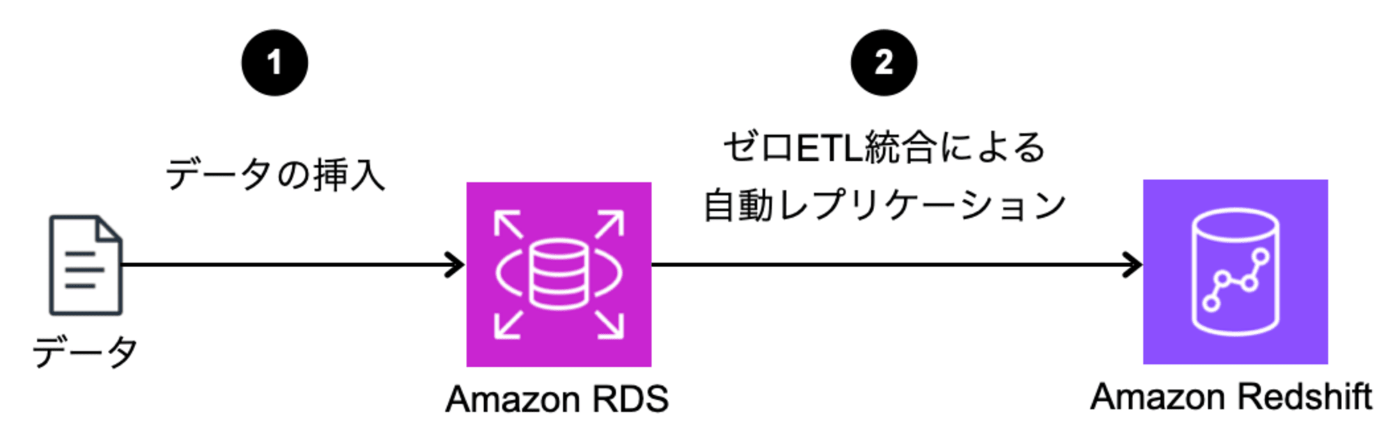 ma-1-arc-r2