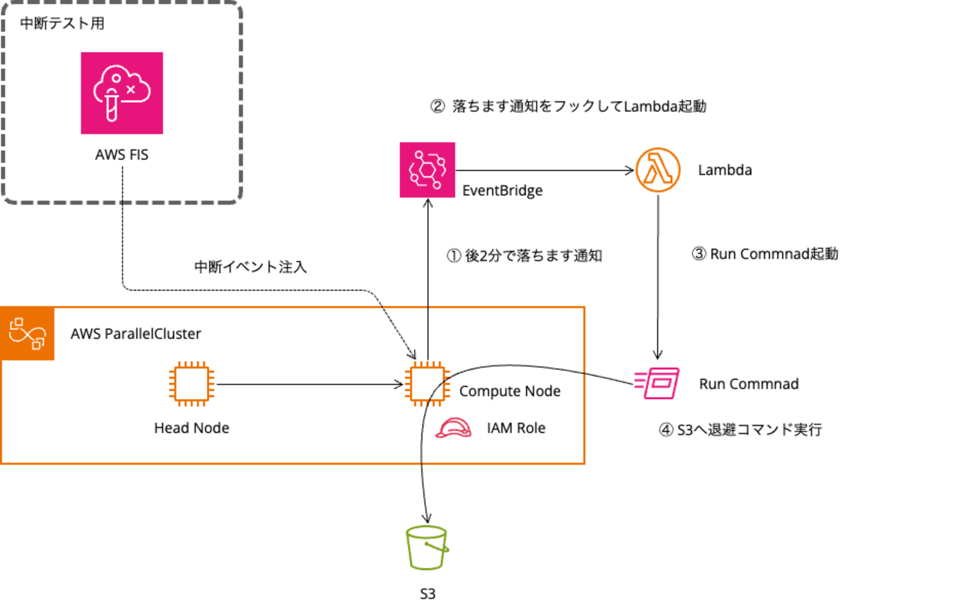 RecureSpotData(1)