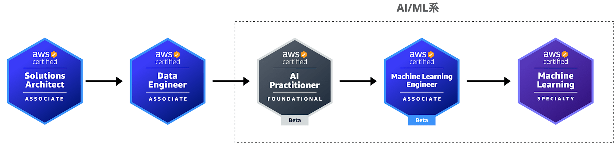 aws-ai-ml-path-for-engineer