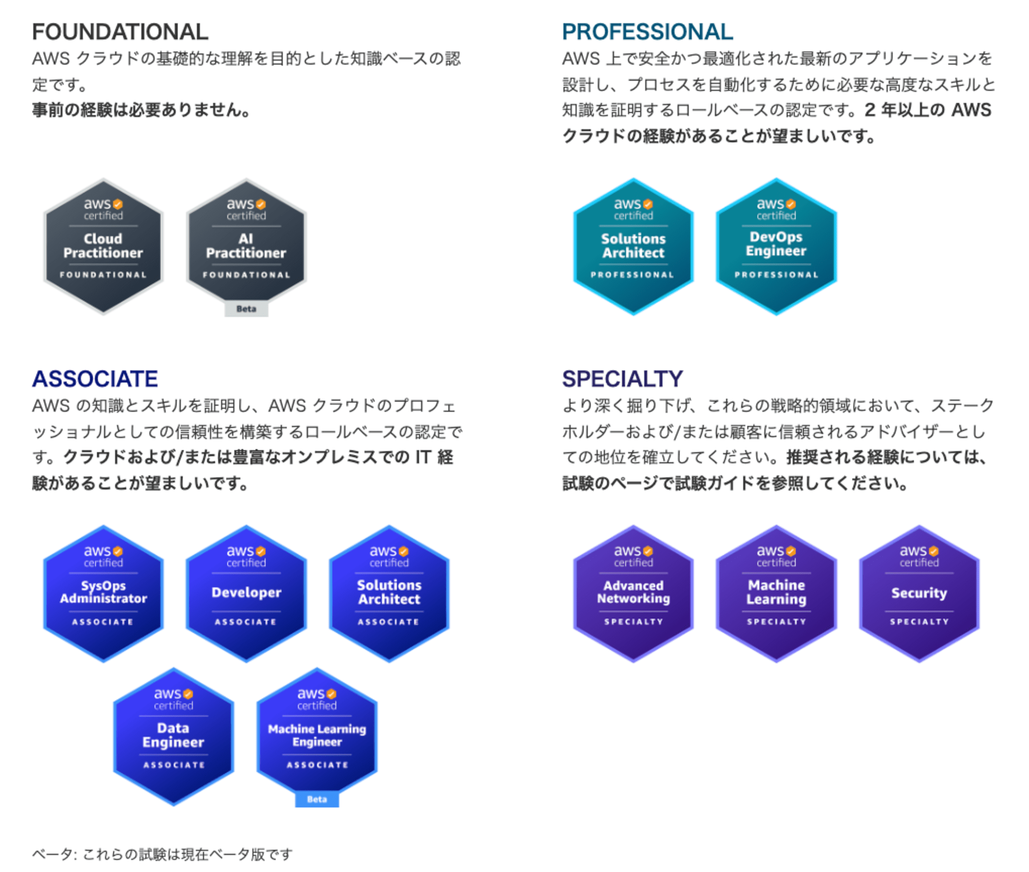 aws-certs-overview