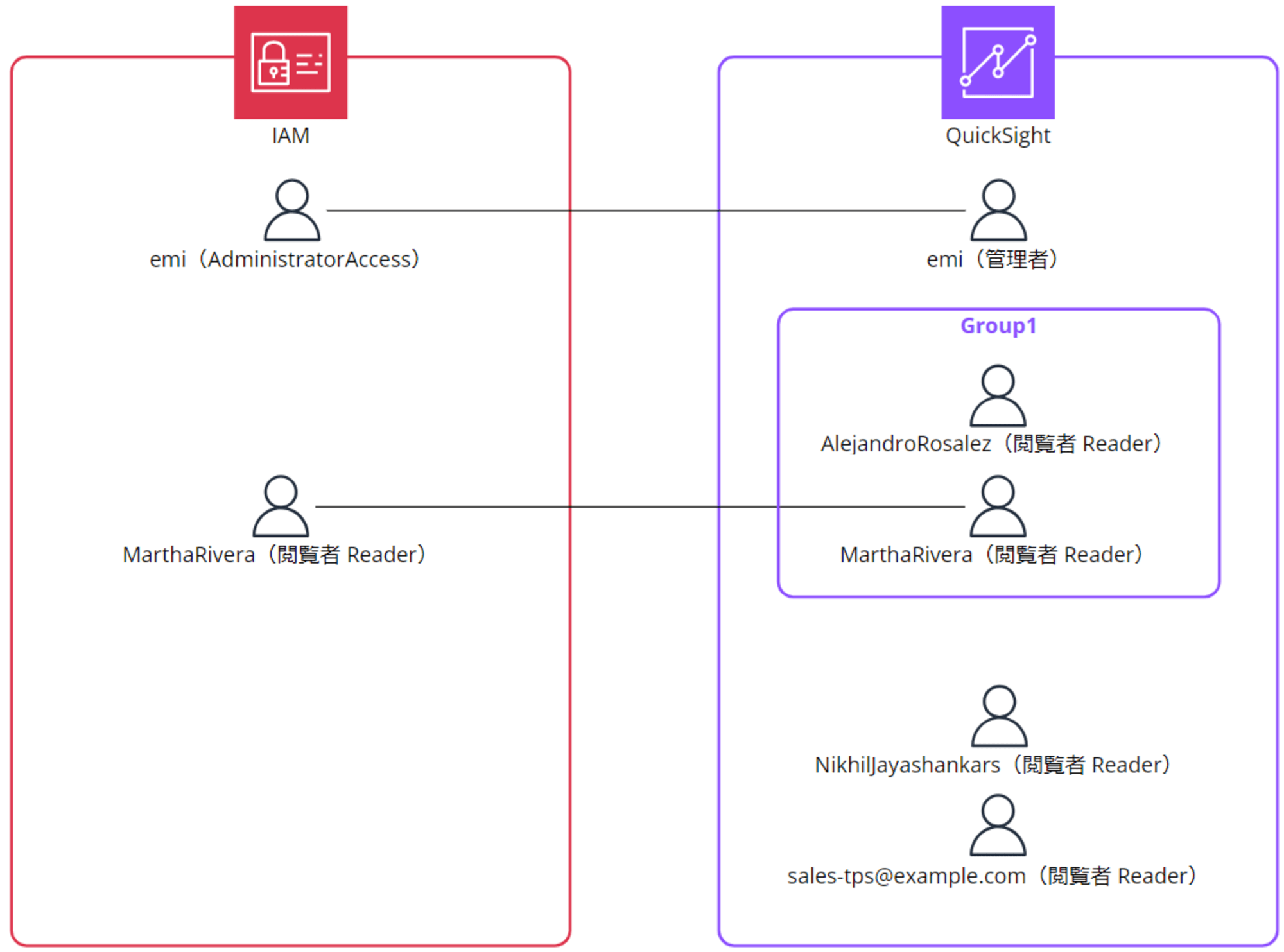 emiki_qs_user_group_42