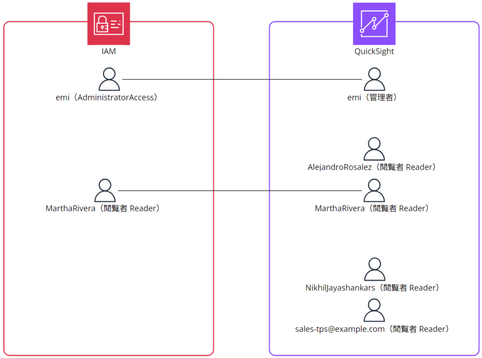 emiki_qs_user_group_46