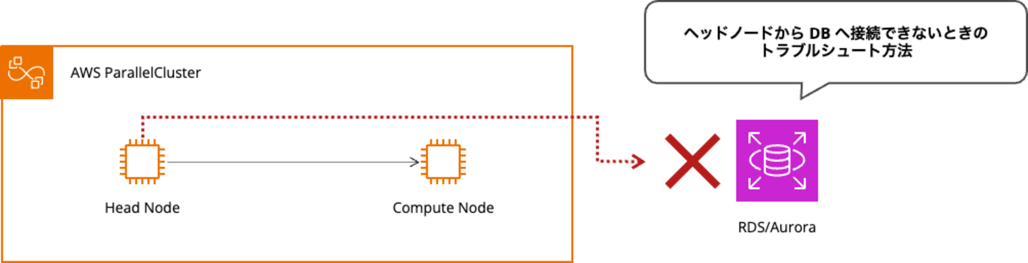 SlurmAccounting(1)